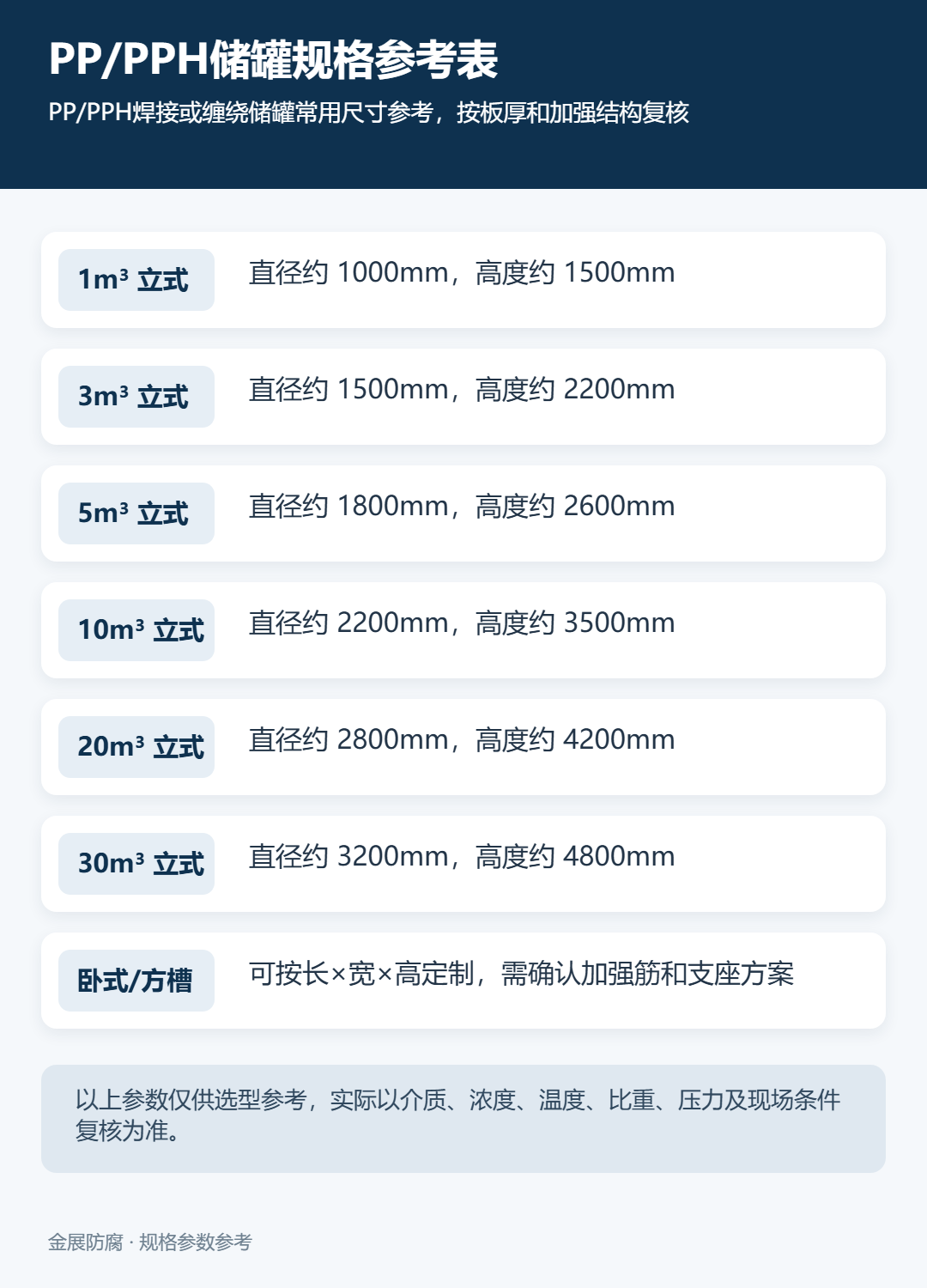 PP/PPH储罐规格尺寸参考表
