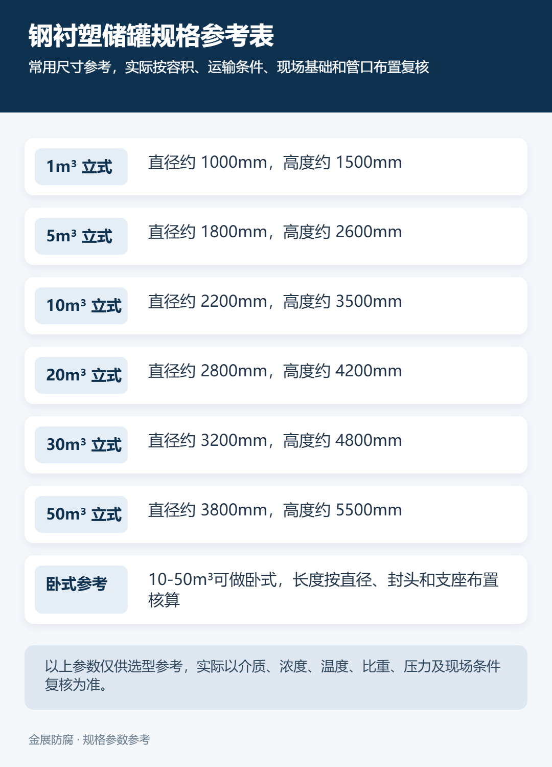 钢衬塑储罐规格尺寸参考表