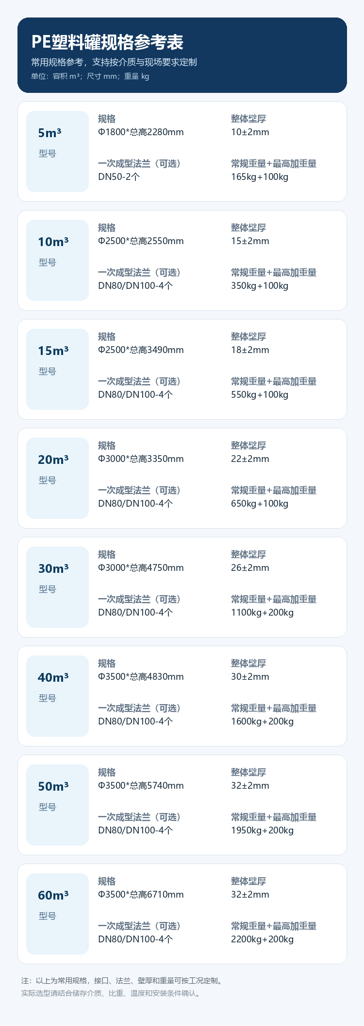 PE塑料罐规格参考表