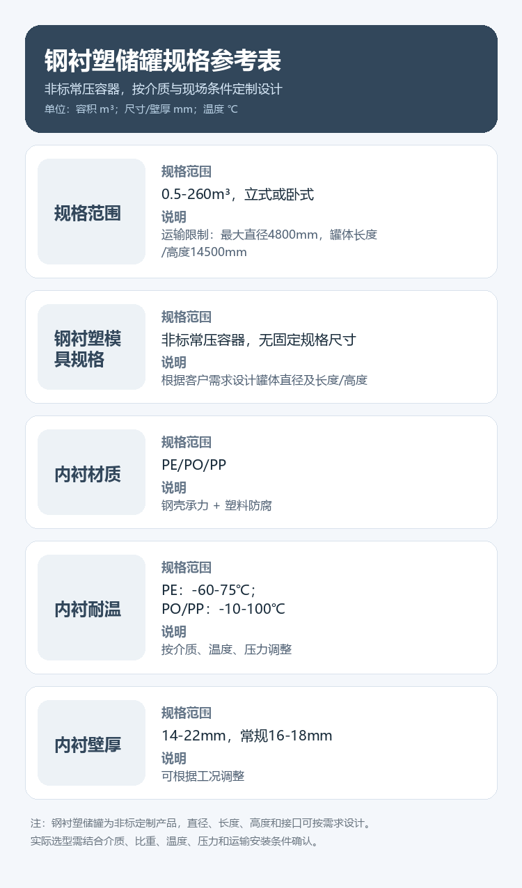 钢衬塑储罐规格参考表