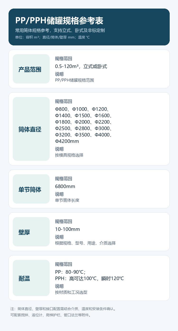 钢衬塑储罐和PPH储罐怎么选 规格参考图