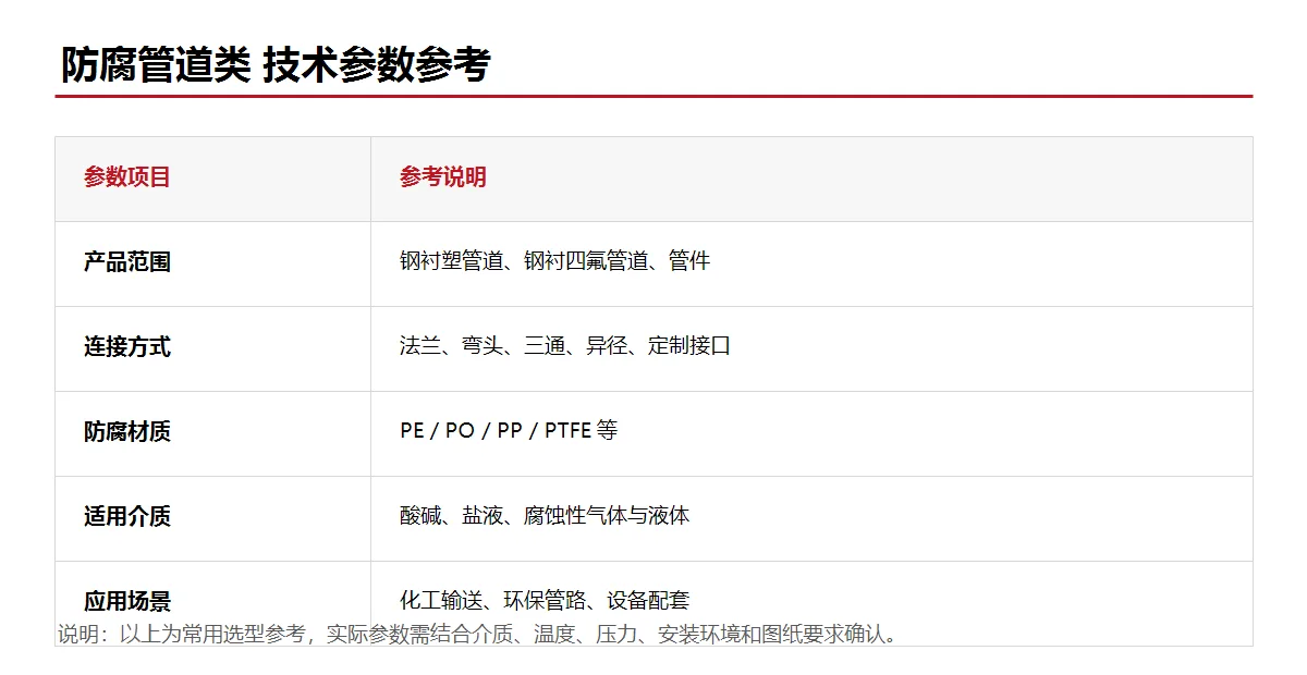 防腐管道和衬塑管道有什么区别 规格参考图
